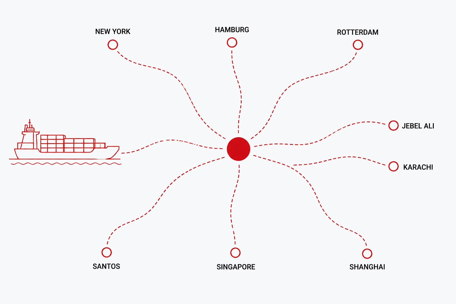 Global ocean Freight